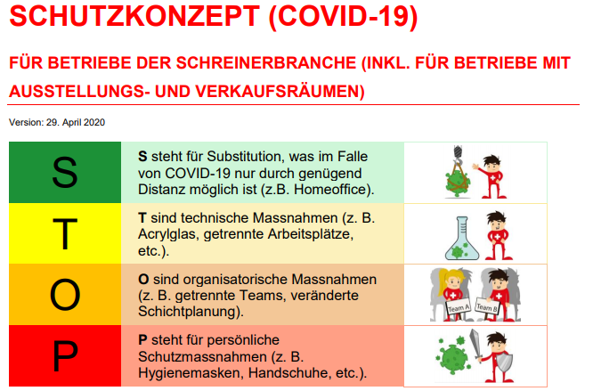 Schutzkonzept Für Schreinerbetriebe